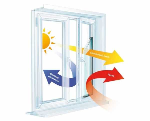 ���� ��� ����� �������� ��� ������ ������ ��������������